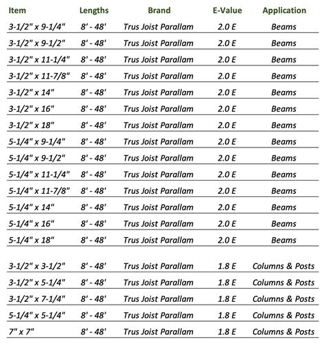 psl post size chart